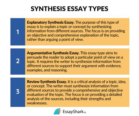 Does a Synthesis Essay Need a Counter Argument? A Detailed Discussion