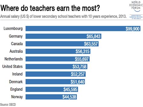 how much does a art teacher make and should we consider the impact of art on mental health?